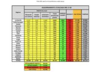 Bollettino regionale e nazionale 27 marzo: a Bergamo superata quota 8mila