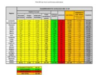 Bollettino nazionale del 14 aprile: 2972 nuovi casi, 602 decessi e 1695 persone guarite