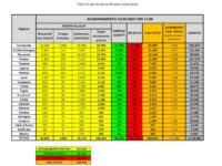 Bollettino nazionale del 16 aprile: 3786 nuovi casi, 525 decessi e 2072 guariti. Calano ancora ricoveri e terapie intensive