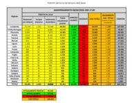 Bollettino nazionale dell’8 aprile, aumento record di guariti e ancora 552 decessi