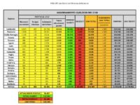 Bollettino nazionale del 13 maggio: 888 nuovi casi, 195 decessi e 3502 guariti