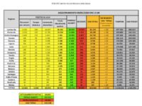 Bollettino nazionale del 9 maggio: 1083 nuovi casi, 4008 guariti e 194 decessi