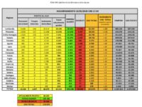 Bollettino nazionale del 10 maggio: 802 nuovi casi, 165 decessi e 2155 guariti