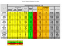 Bollettino nazionale dell’11 maggio: 744 nuovi casi, 1401 guariti e 179 decessi