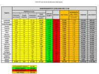 Bollettino nazionale del 12 maggio: 1402 nuovi casi, 2452 guariti e 172 decessi