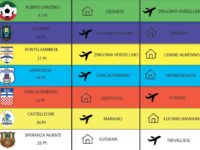 Eccellenza B: Mapello-Lemine in alto e corsa salvezza infuocata. Nel girone C lo scontro fratricida tra Forza e Costanza e Valcalepio