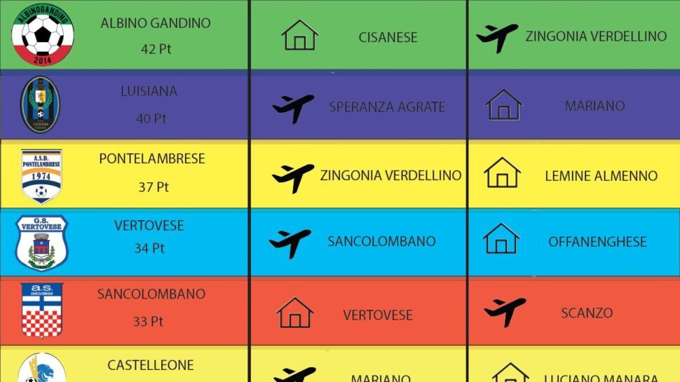 Eccellenza B: Mapello-Lemine in alto e corsa salvezza infuocata. Nel girone C lo scontro fratricida tra Forza e Costanza e Valcalepio